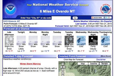 Ovando Weather November 21