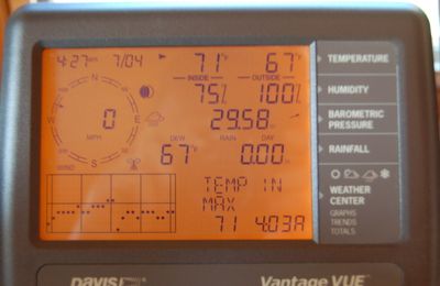 Weather station july 4 2011